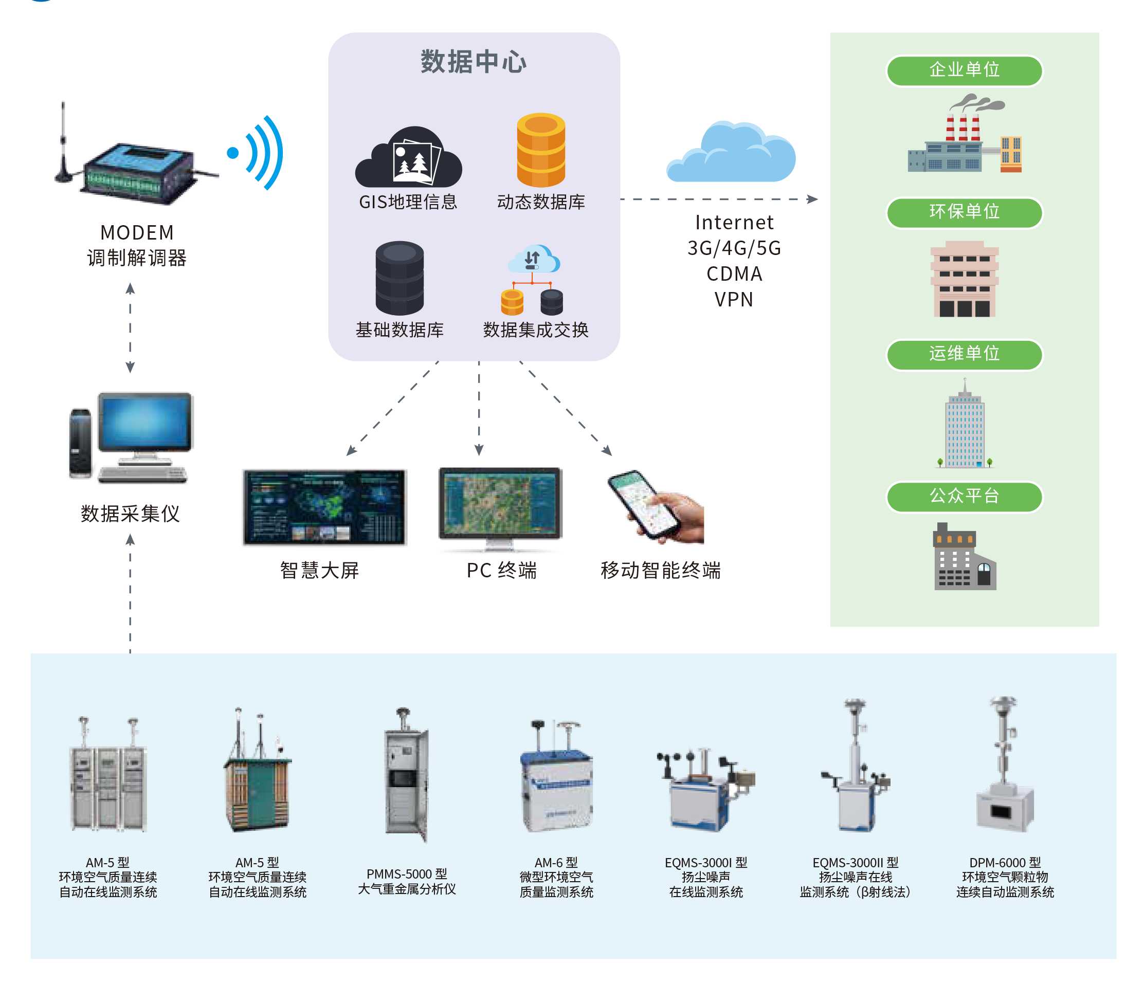 7、環(huán)境空氣質(zhì)量監(jiān)測綜合解決方案.png