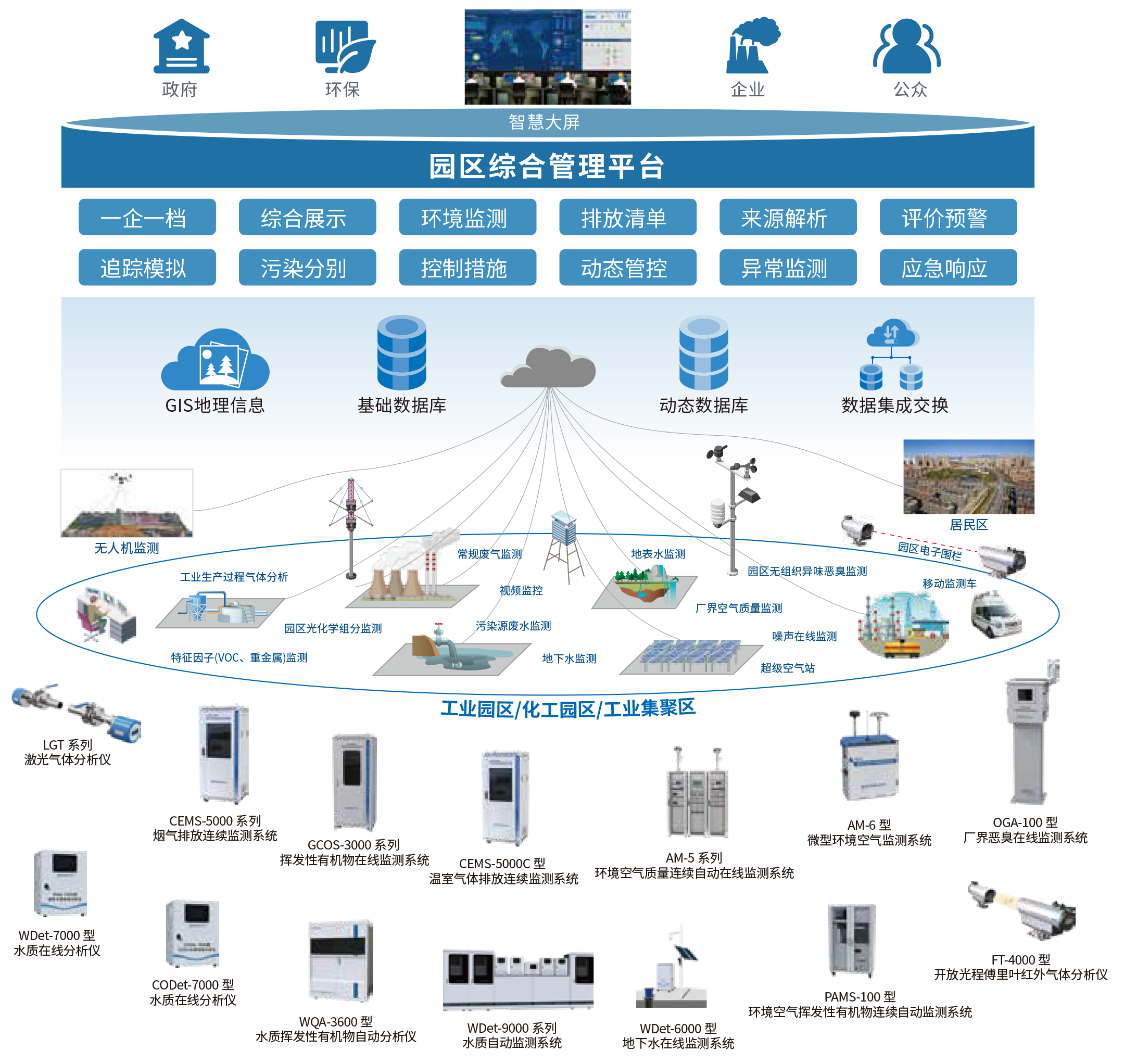 4、工業(yè)園區(qū)智慧監(jiān)測綜合解決方案.png